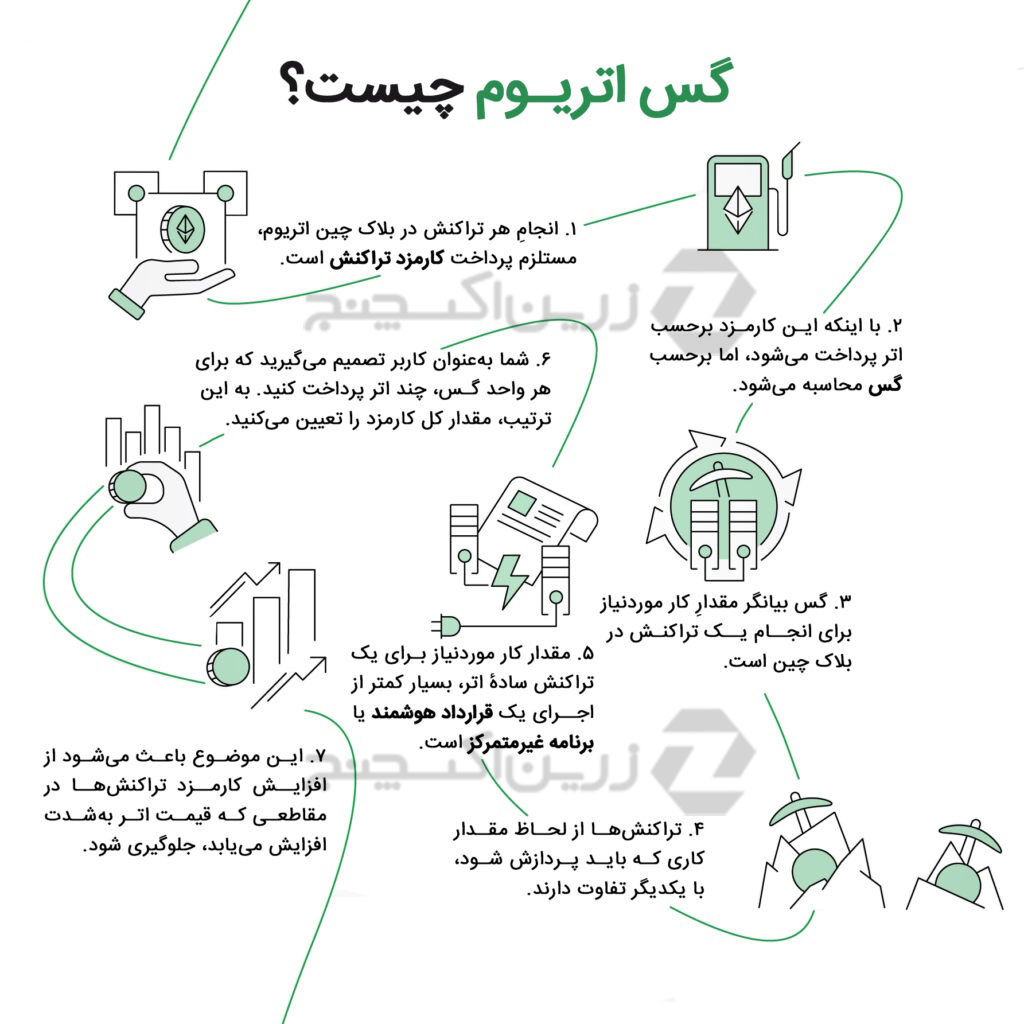 بررسی وضعیت نرخ بیت کوین در آستانه 14000 دلار