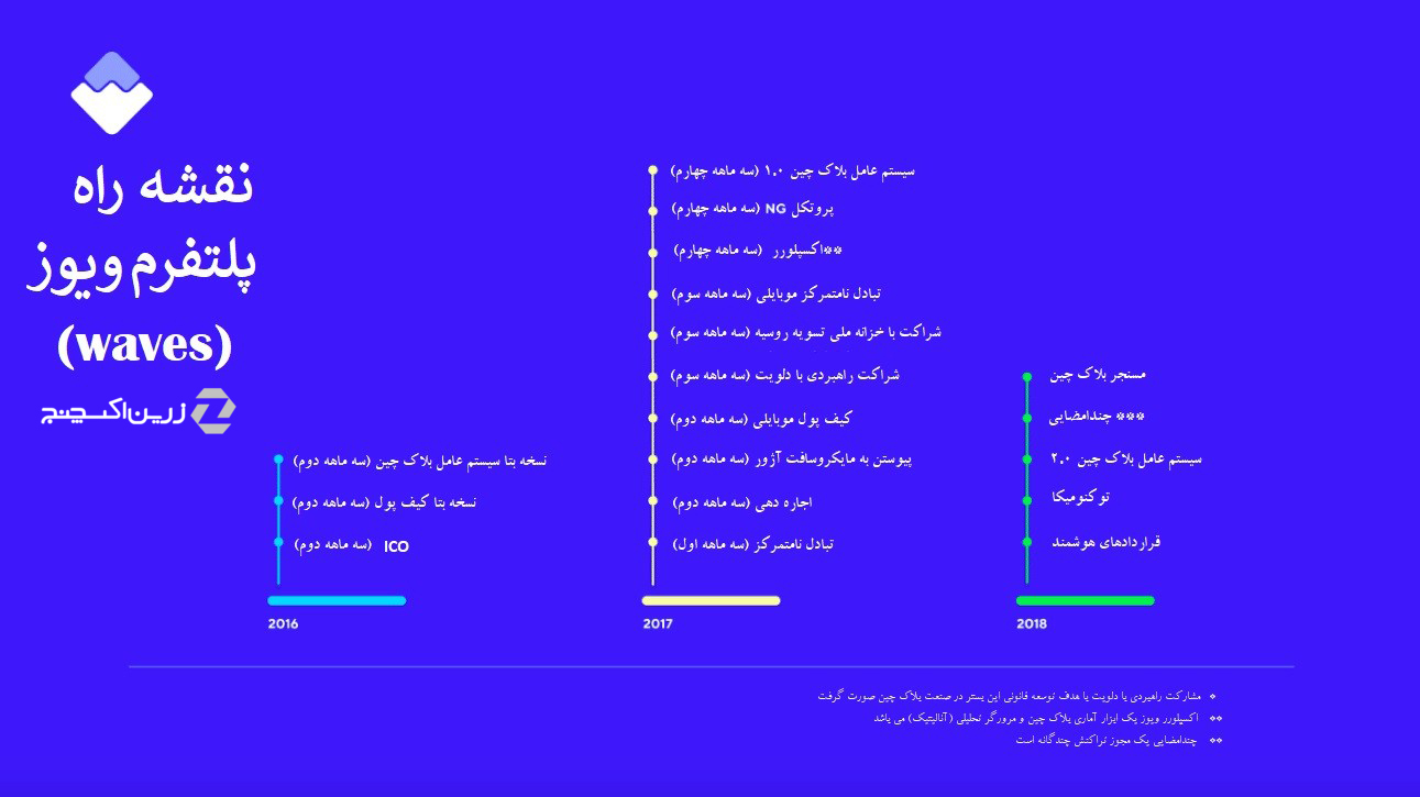 قوانین مهم معامله‌گری ،۱۰ نکته مهم که تریدرهای تازه‌کار باید بدانند