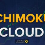 ابر ایچیموکو (Ichimoku Cloud) چیست