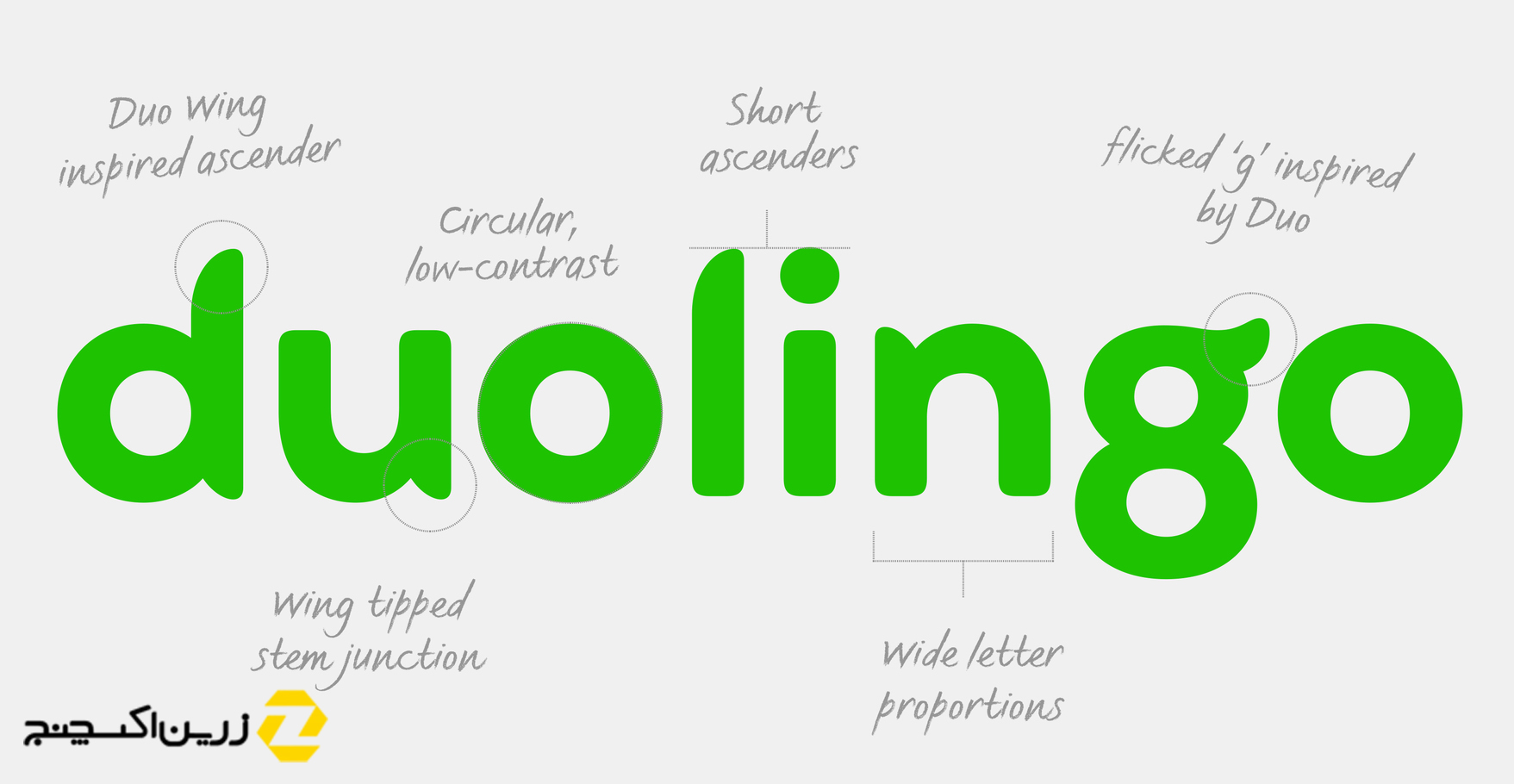 آزمون دولینگو (Duolingo) چیست و ثبت نام در آن چگونه است؟