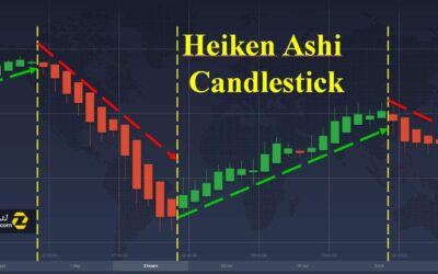 هیکن آشی (Heikin-Ashi) : کندلی با کاربردهای بهتر