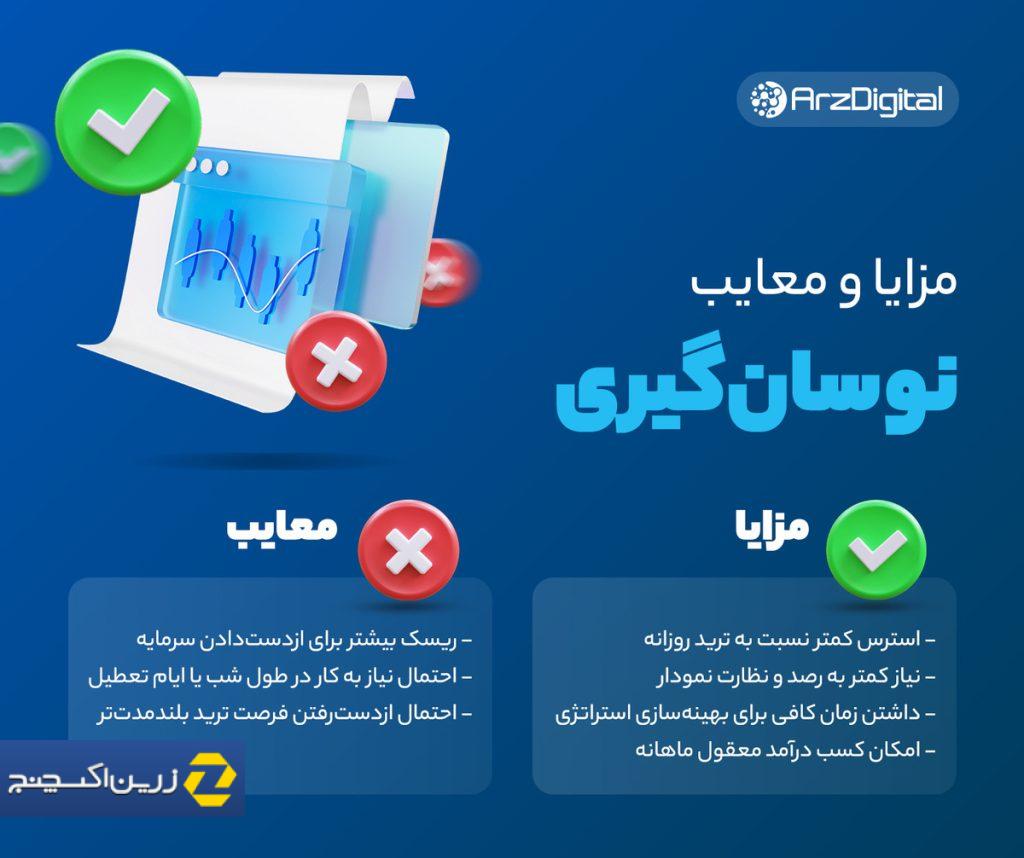 نوسان ‌گیری ارز دیجیتال چیست و چگونه انجام می‌شود؟ - زرین اکسچنج