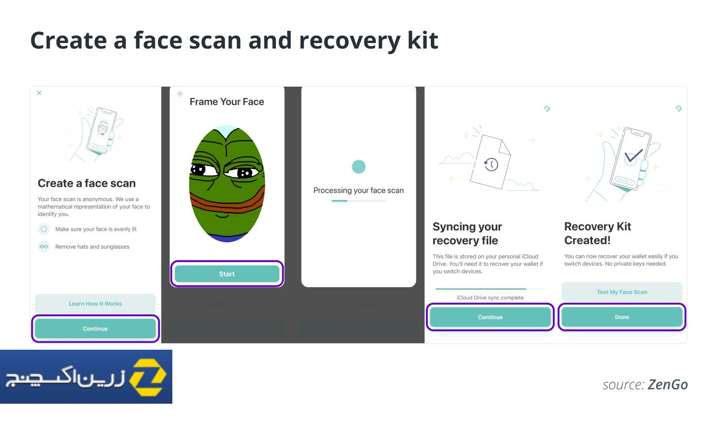 Create a face scan and recovery kit