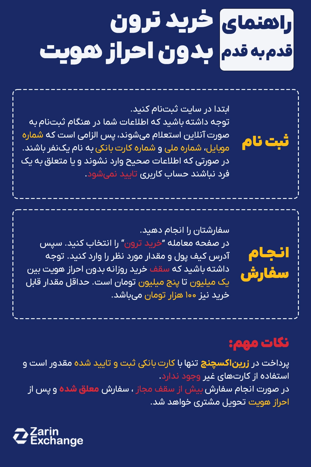 راهنمای خرید ترون بدون احراز هویت راهنمای خرید ترون بدون احراز هویت